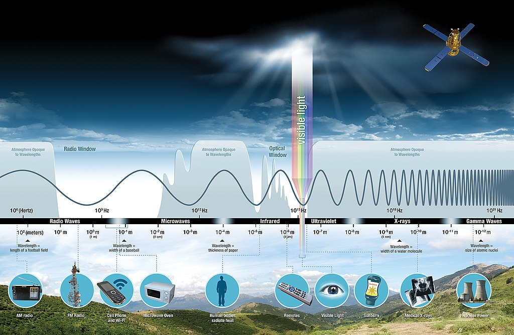 carbon dioxide